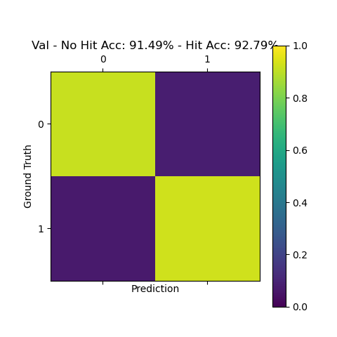 Validation Confusion Matrix